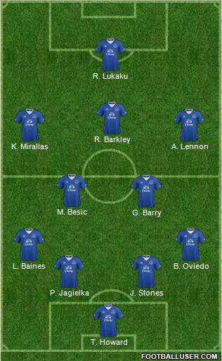 Everton Formation 2016