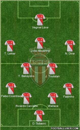AS Monaco FC Formation 2016