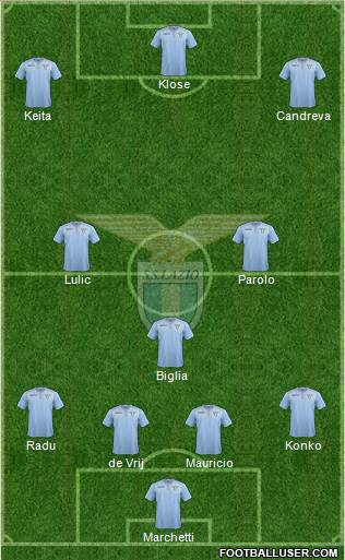 S.S. Lazio Formation 2016