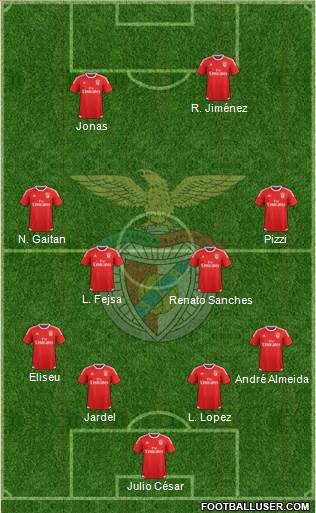 Sport Lisboa e Benfica - SAD Formation 2016