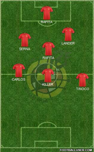 Spain Formation 2016