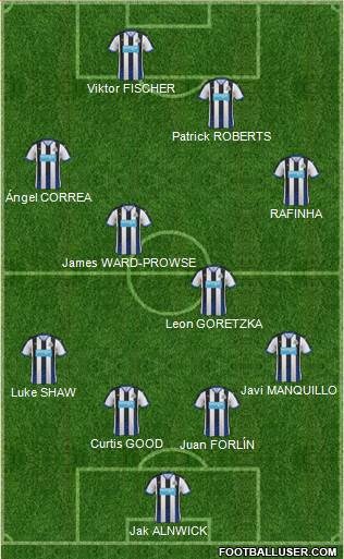 Newcastle United Formation 2016