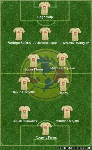 Club de Fútbol América Formation 2016