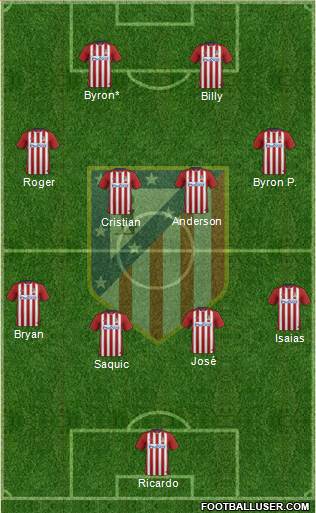 Atlético Madrid B Formation 2016