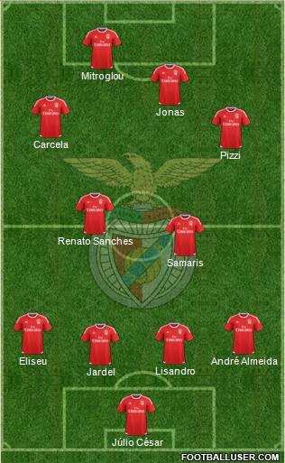 Sport Lisboa e Benfica - SAD 4-4-2 football formation