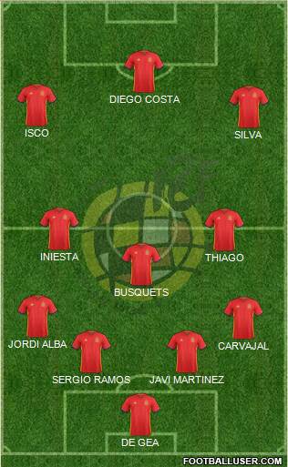 Spain Formation 2016