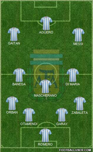 Argentina Formation 2016