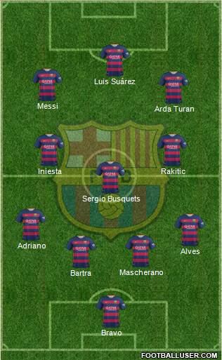F.C. Barcelona Formation 2016