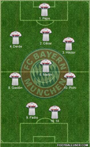 FC Bayern München Formation 2016