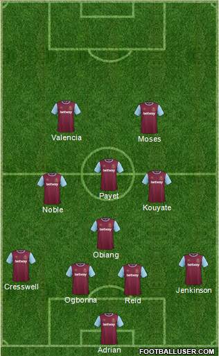 West Ham United Formation 2016