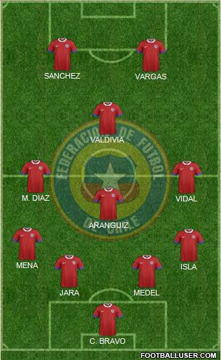 Chile Formation 2016