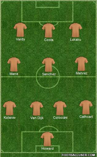 Champions League Team Formation 2016
