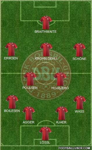 Denmark Formation 2016