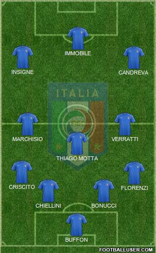 Italy Formation 2016