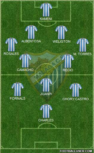 Málaga C.F., S.A.D. Formation 2016