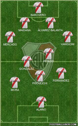 River Plate Formation 2016