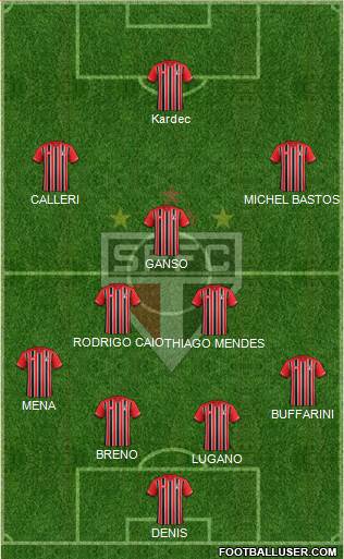São Paulo FC Formation 2016