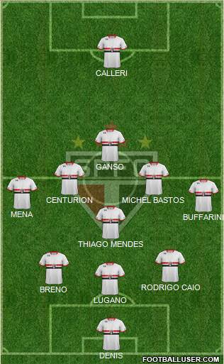 São Paulo FC Formation 2016