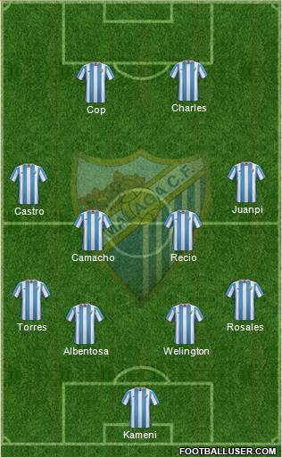 Málaga C.F., S.A.D. Formation 2016
