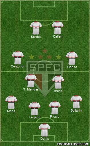 São Paulo FC Formation 2016