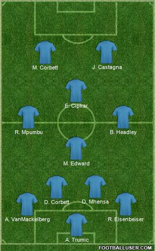 Dream Team Formation 2016