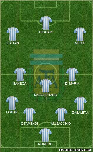 Argentina Formation 2016