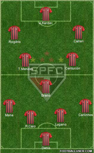 São Paulo FC Formation 2016