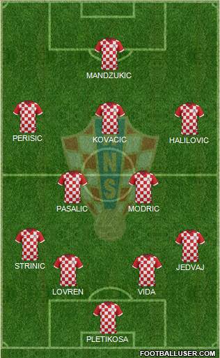 Croatia Formation 2016