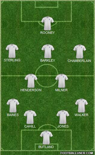 England Formation 2016