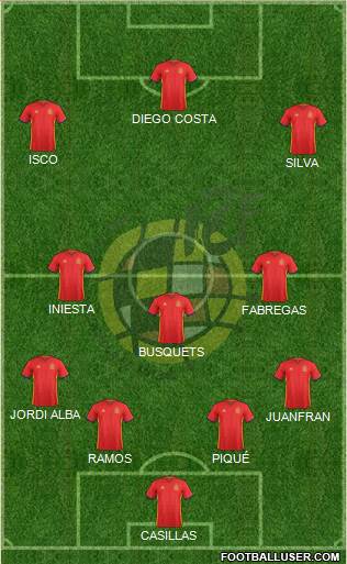 Spain Formation 2016
