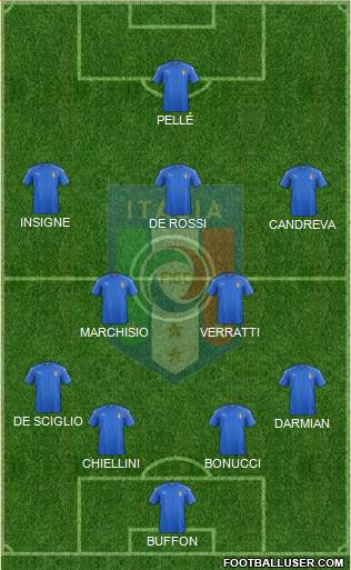 Italy Formation 2016