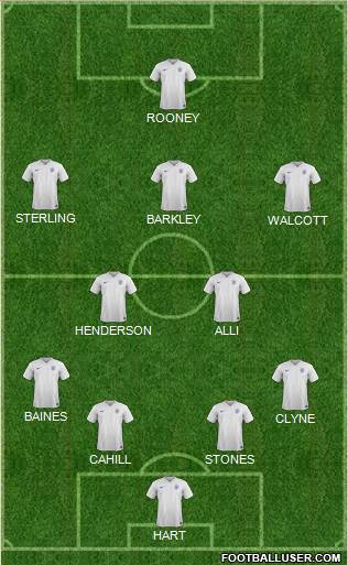 England Formation 2016