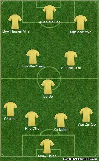 Dream Team Formation 2016