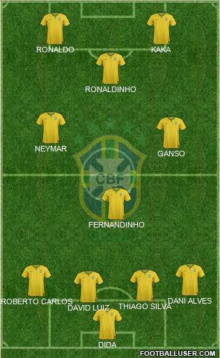 Brazil Formation 2016
