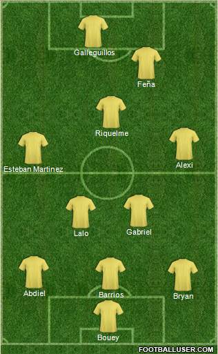 World Cup 2014 Team Formation 2016
