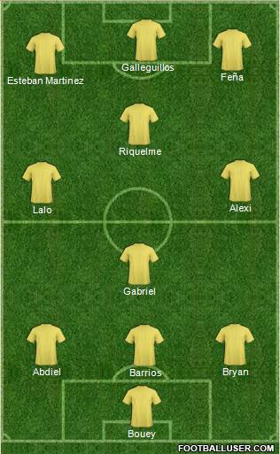 World Cup 2014 Team Formation 2016