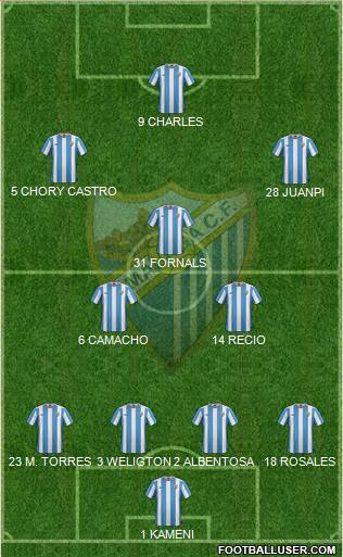 Málaga C.F., S.A.D. Formation 2016