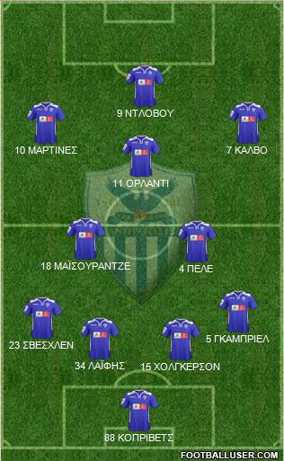AE Anorthosis Famagusta Formation 2016