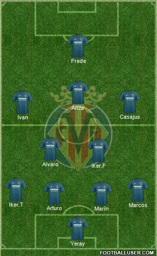 Villarreal C.F., S.A.D. Formation 2016