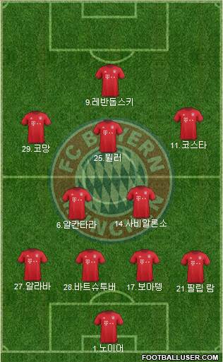 FC Bayern München Formation 2016