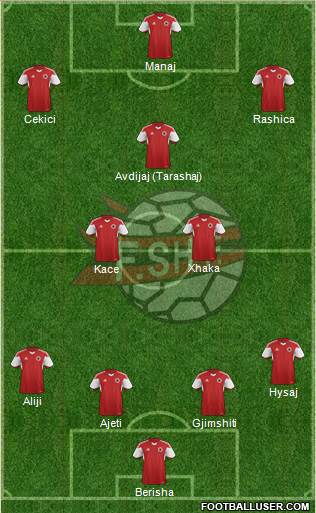 Albania Formation 2016