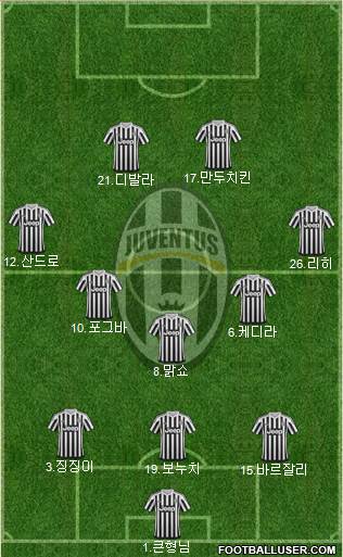 Juventus Formation 2016