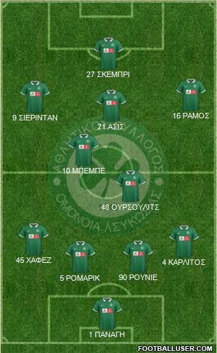 AS Omonoia Nicosia football formation