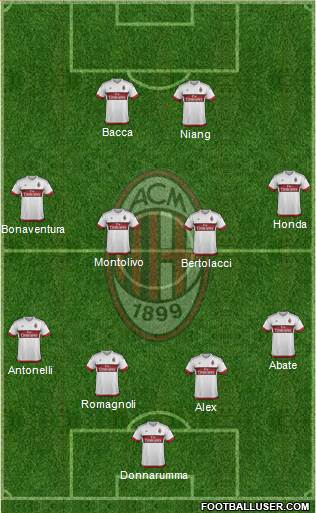 A.C. Milan Formation 2016