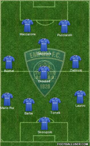Empoli Formation 2016