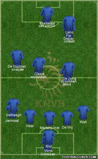 Holland Formation 2016