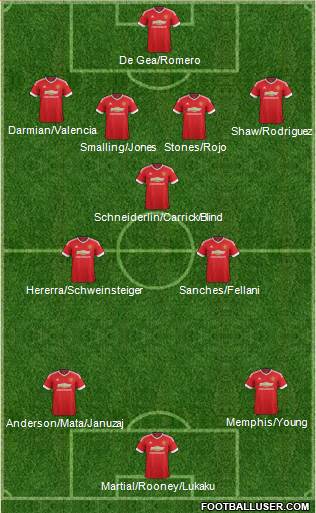 Manchester United Formation 2016