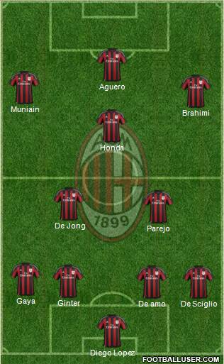 A.C. Milan Formation 2016