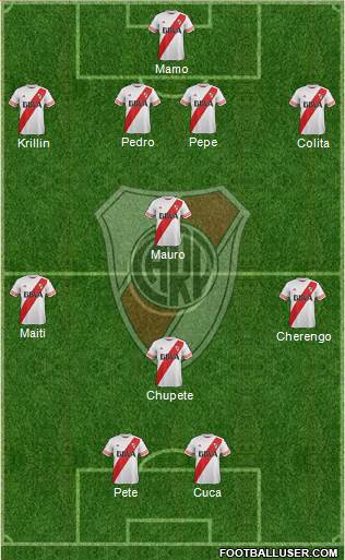 River Plate Formation 2016