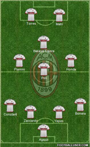 A.C. Milan Formation 2016